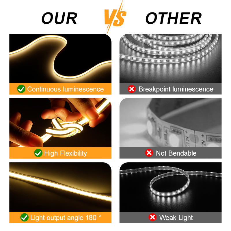 Any Length Cuttable COB Strip Light, 9W/M, 5Meters/Roll, 3000K Ra>90, 16.5ft / 200lm/ft 24V
